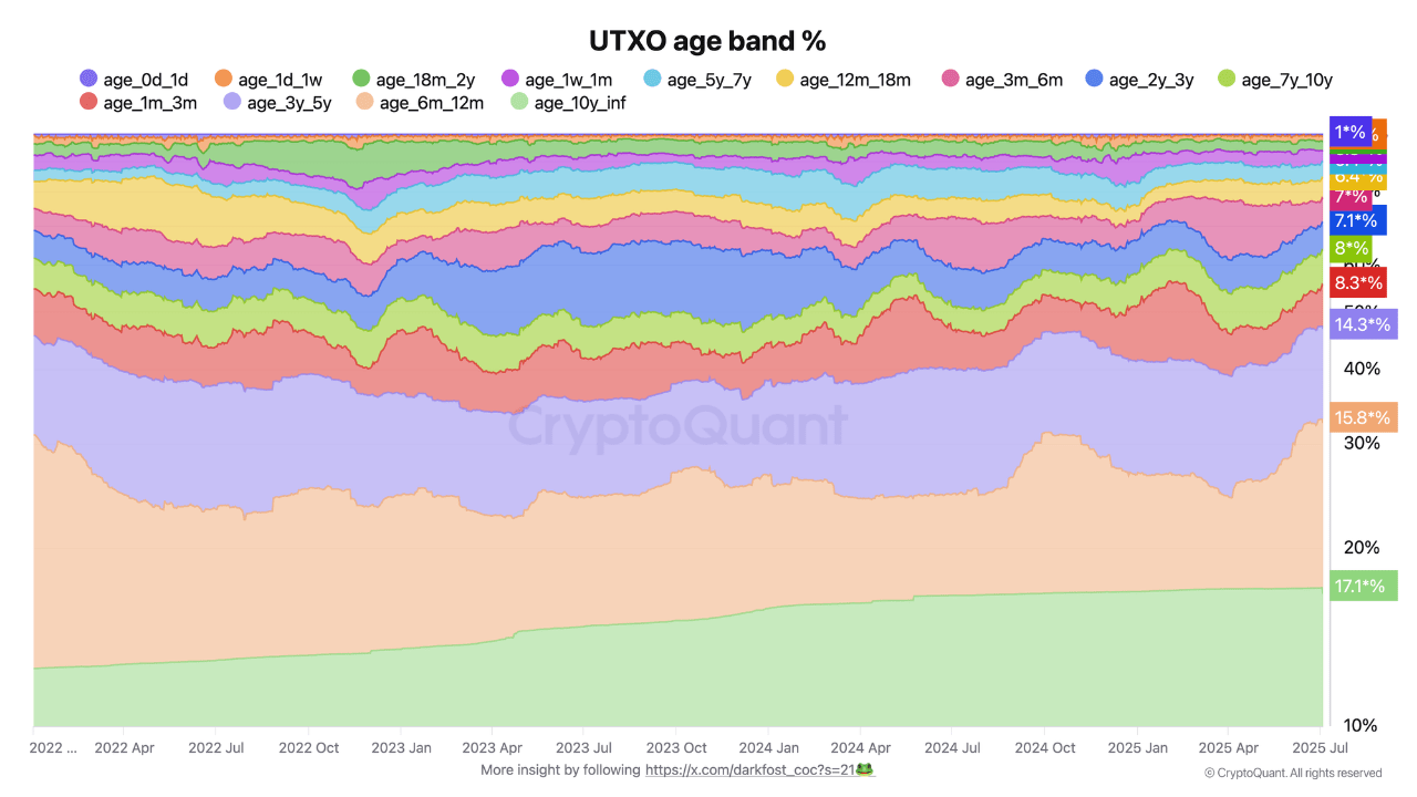 Analyst Explains: Why Bitcoin in the Age of Satoshi Nakamoto is Closely Tied to Market Dynamics